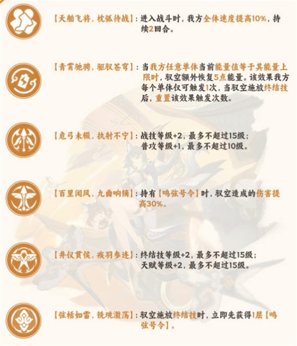 崩坏星穹铁道驭空各个星魂的作用是什么崩坏星穹铁道驭空各个星魂作用解析