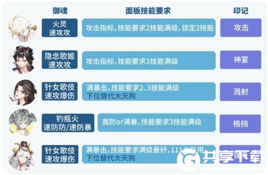 阴阳师六道之门孔雀怎么打-六道之门孔雀国通关攻略