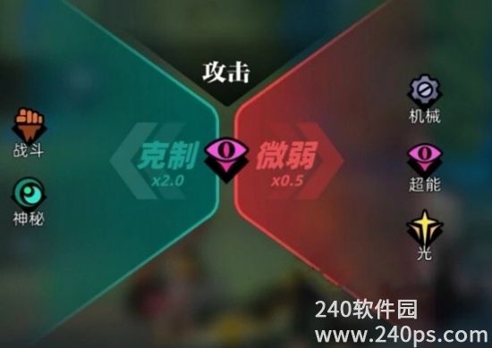 赛尔计划萨菲罗强度怎么样 萨菲罗强度分析