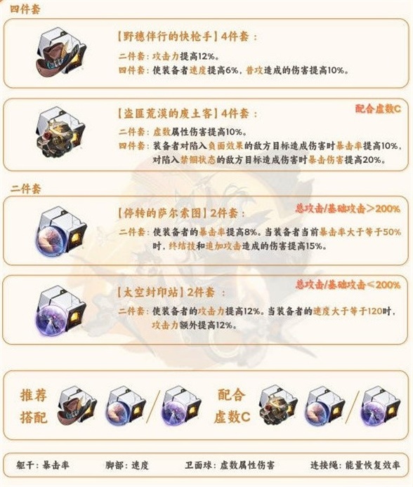崩坏星穹铁道驭空遗器怎么选择崩坏星穹铁道驭空遗器选择攻略