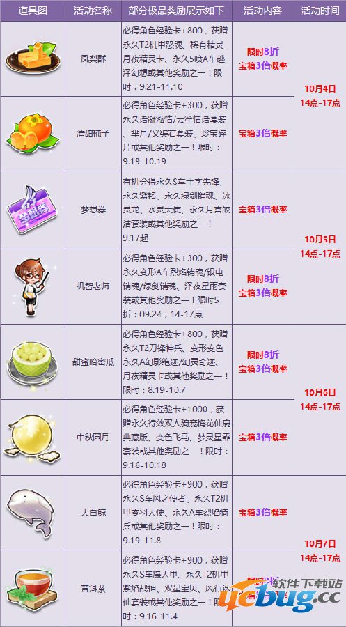 qq飞车十一极限狂欢活动