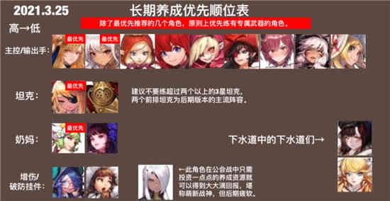 坎公骑冠剑优先养哪些角色角色长期养成优先表