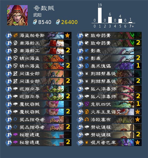 炉石传说贫瘠之地狂野奇数贼怎么玩