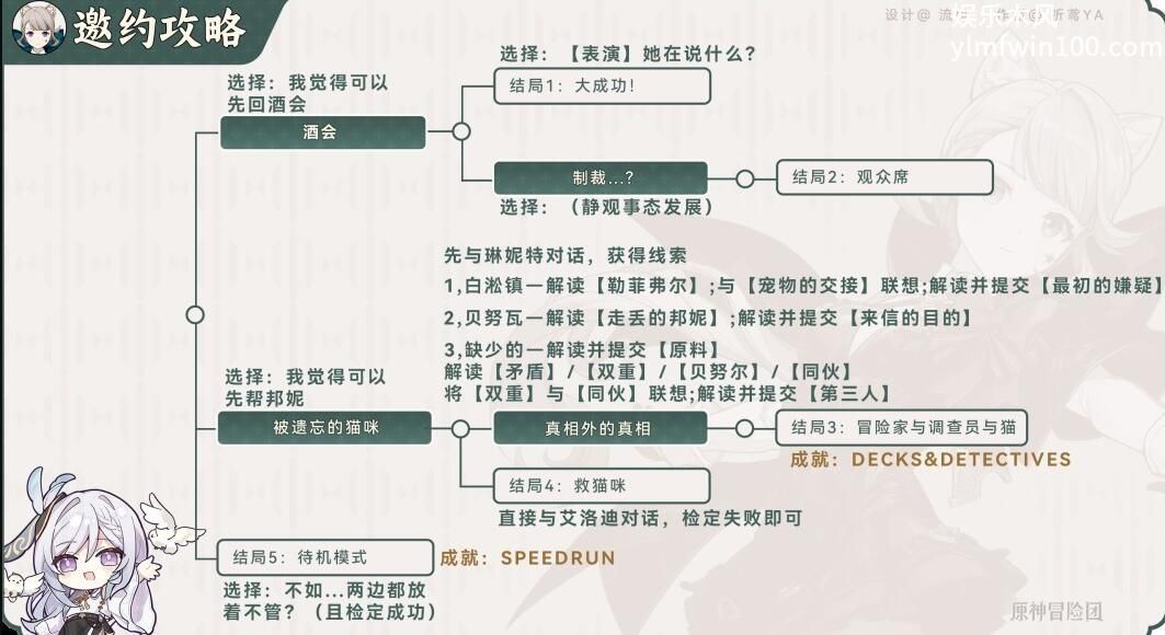 原神琳妮特邀约任务怎么做-原神琳妮特邀约任务结局攻略